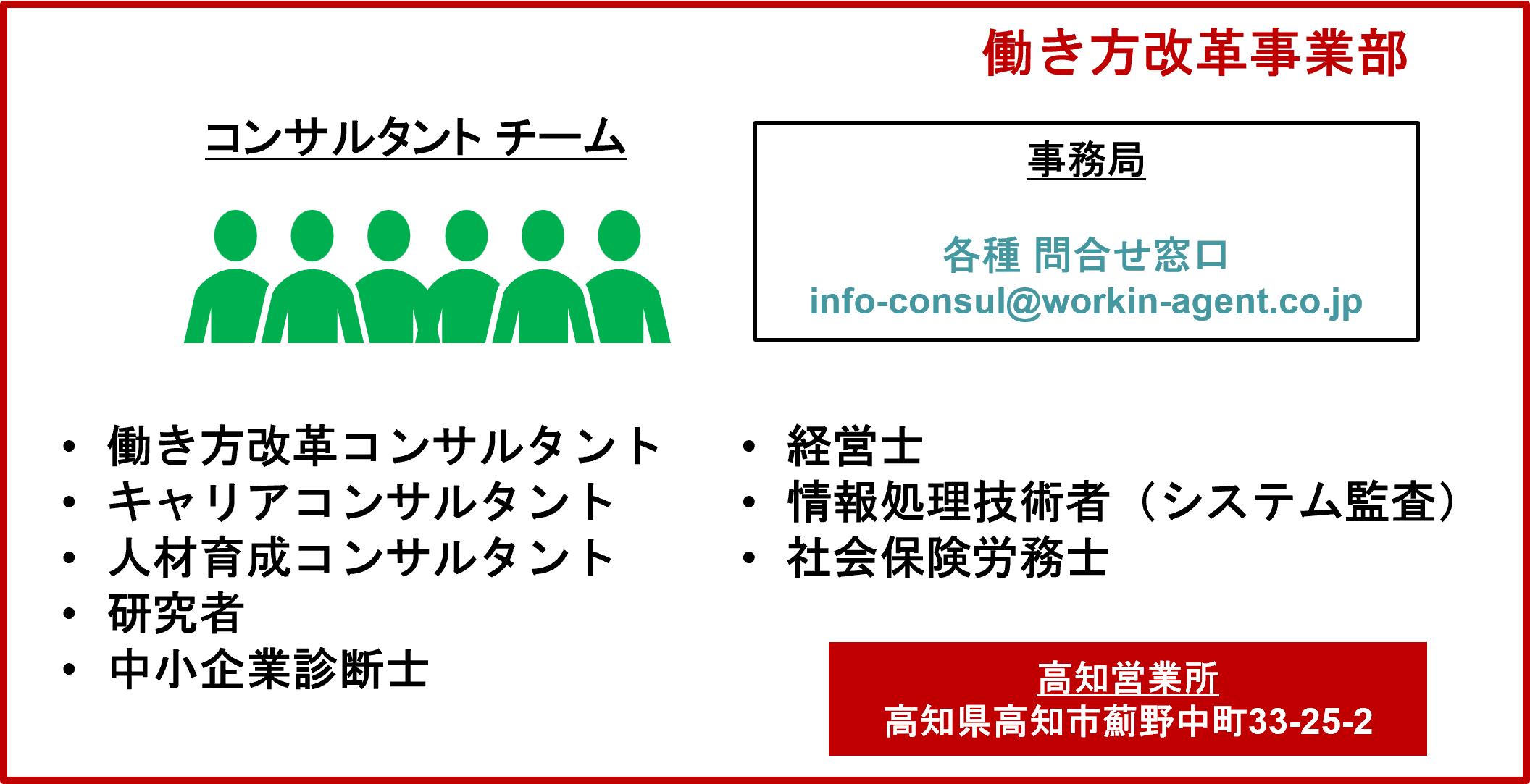 コンサル体制